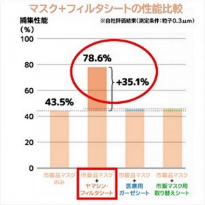 【ゆうパケット配送対象】究極のヤマシン・フィルタシート 30枚入り(ポスト投函 追跡ありメール便)