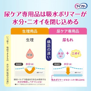 ユニチャーム ライフリー さわやかパッド 微量用 10cc吸収 19cm 36枚入り(尿漏れパッド)