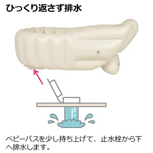 [Richell] リッチェル ふかふかベビーバス