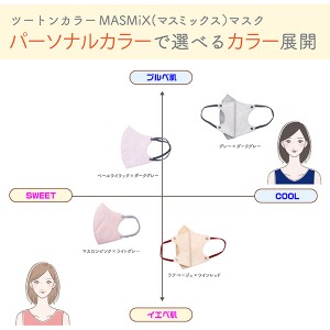 MASMIXマスク 30枚入り x1個 ラテベージュ×ワインレッド