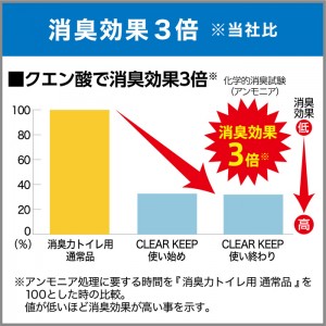 [エステー]トイレの消臭力 ＣＬＥＡＲ ＫＥＥＰ クリーンソープ 400ml(クエン酸配合 消臭 トイレ 芳香剤 置き型)