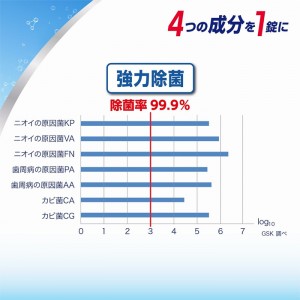 [アース製薬]部分入れ歯用 ポリデント 48錠(部分入れ歯 洗浄剤 入れ歯洗浄 義歯 いれば)