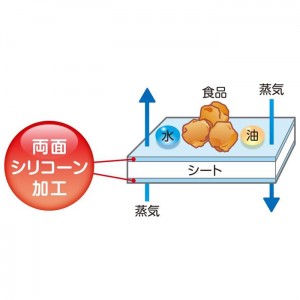 [クレハ]キチントさん クッキングシート 30cm×5m (フライパン用 アルミホイル 調理 快適)