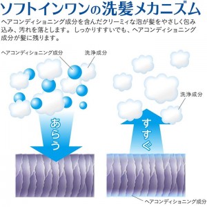 ライオン ソフトインワン シャンプー しっとりタイプ ポンプ 530ml