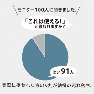 [マーナ MARNA]これは使える！食器洗いスポンジ K005