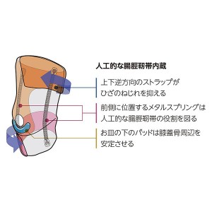 Mueller(ミューラー) ラップアラウンド ニースタビライザー ブラック S-Mサイズ サポート メンテナンス スポーツケア 膝 ひざ 55108