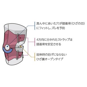 Mueller(ミューラー) 4WAY アジャスタブルニー S-Mサイズ ブラック サポート メンテナンス スポーツケア ひざ 膝 55308