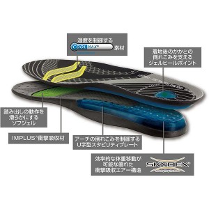 SOFSOLE(ソフソール) エアーセレクト 衝撃吸収インソール Sサイズ サポート メンテナンス スポーツケア 疲労軽減 12741