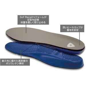 SOFSOLE(ソフソール) メモリー コンフォート インソール フリーサイズ サポート メンテナンス スポーツケア 疲労軽減 16121