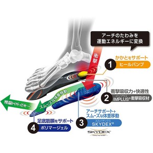 SOFSOLE(ソフソール) エアープラス Mサイズ サポート メンテナンス スポーツケア インソール 17125