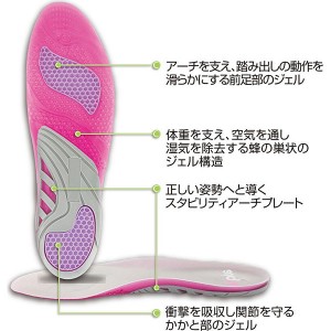 SOFSOLE(ソフソール) レディース 呼吸するジェルインソール 取替タイプ フリーサイズ サポート メンテナンス スポーツケア 疲労軽減 27001