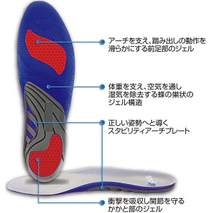 SOFSOLE(ソフソール) メンズ 呼吸するジェルインソール 取替タイプ フリーサイズ サポート メンテナンス スポーツケア 疲労軽減 27002