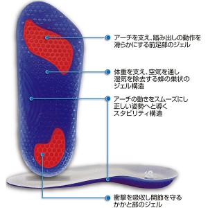 SOFSOLE(ソフソール) メンズ 呼吸するジェルインソール 重ね敷タイプ フリーサイズ 3/4サイズ サポート スポーツケア 疲労軽減 27004