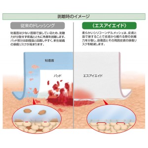 アルケア ALCARE エスアイエイド 3号 褥瘡ケア アドバンスドレッシング シリコーンゲルドレッシング 創傷用シリコーンゲルドレッシング 床ずれケア 18751