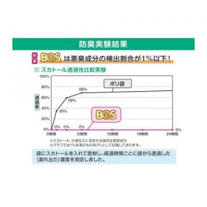 クリロン アルケア ALCARE 防臭ゴミ袋 ストーマ装具が臭わない袋 BOS 臭わない袋 防臭袋 ストーマケア用品 消化管ストーマ用 尿路ストーマ用 21461